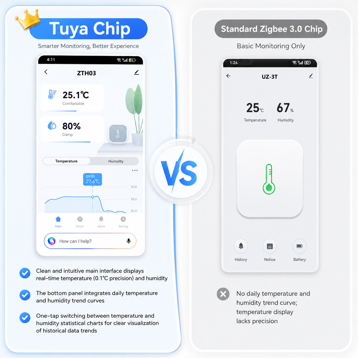 Zigbee Mini Termometre Higrome - Digital Hygrometer Probe incelemesi ve fiyatı