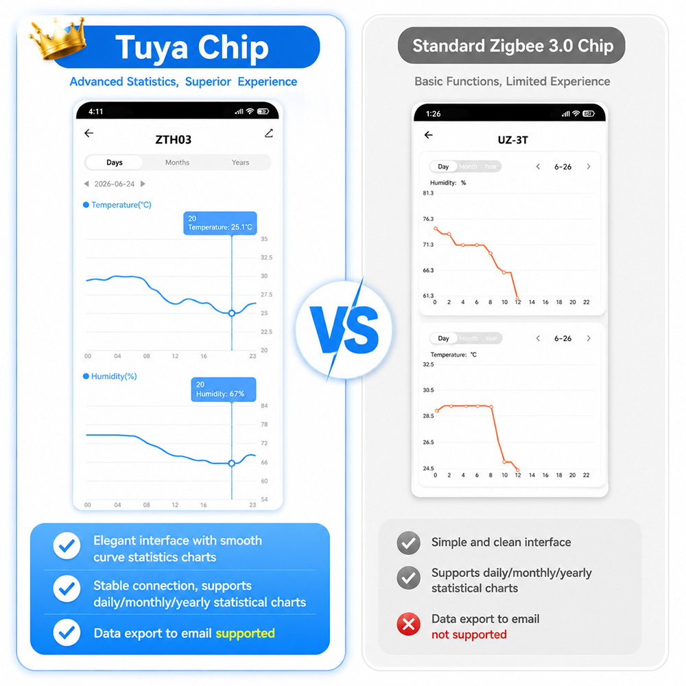 Zigbee Mini Termometre Higrome - Digital Hygrometer Probe incelemesi ve fiyatı